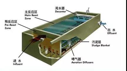 制藥廢水處理方案例